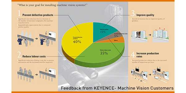 Feedback_Keyence_Machine_Vision_Recab_solutions